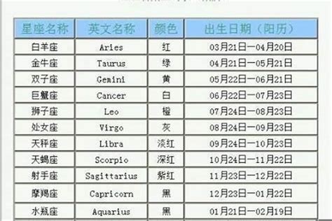 8月8 星座|8月8日出生是什么星座